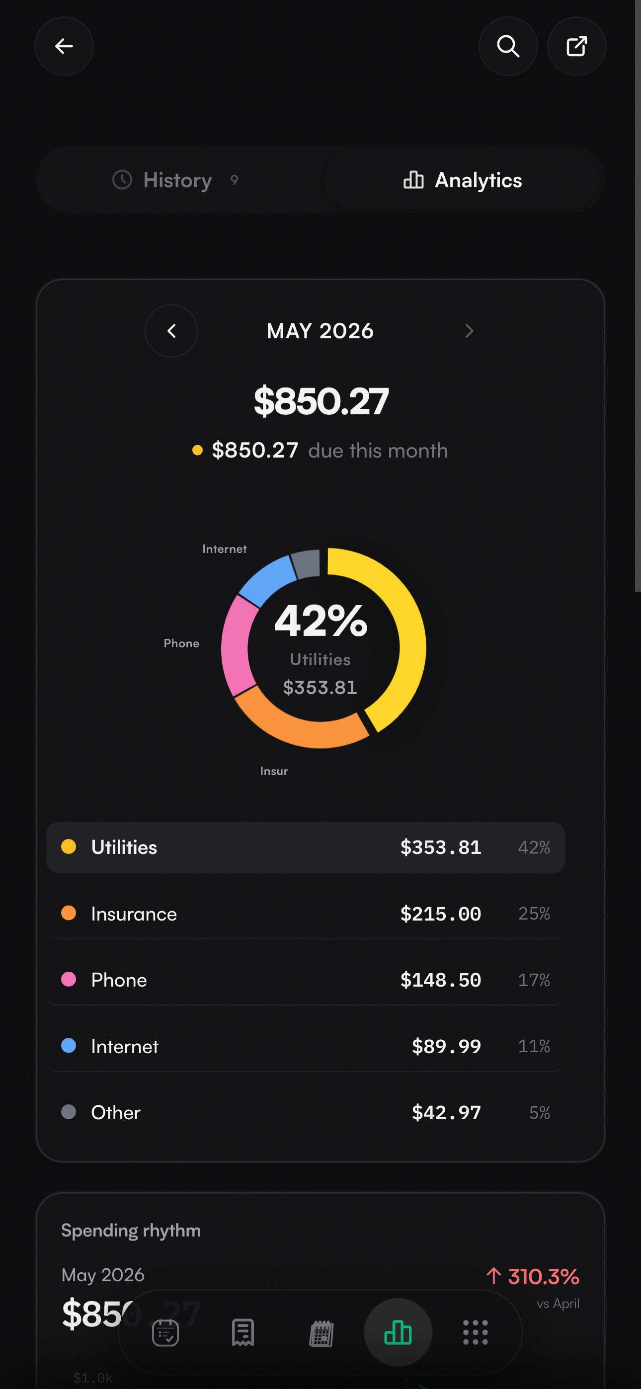 Analytics